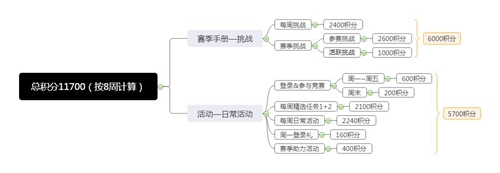 和平精英