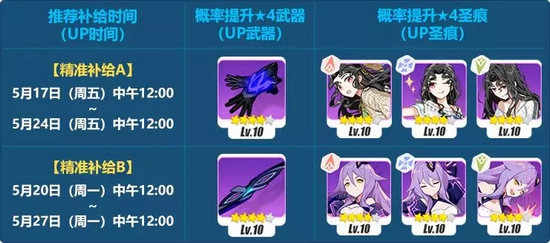 崩坏3精准补给5.17