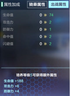 我的起源