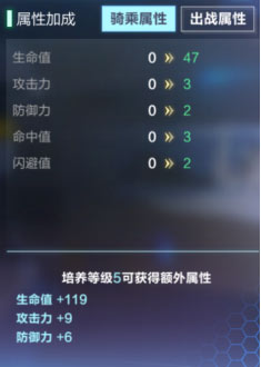 我的起源