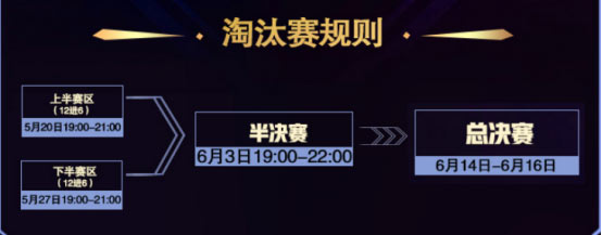 球球大作战