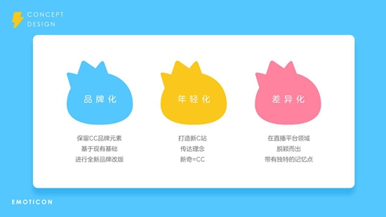 CC直播