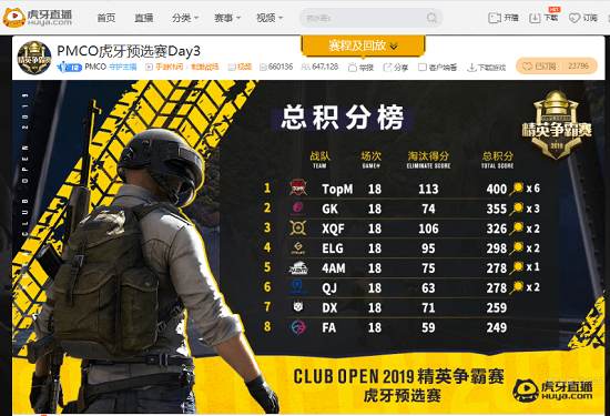 Club Open2019:精英争霸赛开战在即 虎牙旗下战队蓄势待发