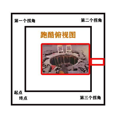 堡垒之夜城镇之旅任务汇总 堡垒之夜DOWNTOWN DROP任务汇总
