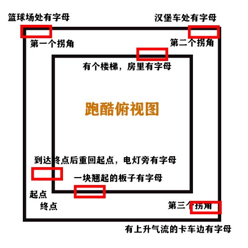 堡垒之夜ONFIRE在哪里 城镇之旅搜索O-N-F-I-R-E字母