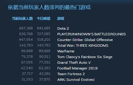三国:全面战争