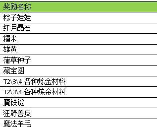 奶块v3.2.0版本更新内容