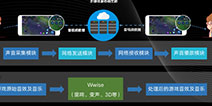 这项黑科技，守住游戏音频策划人的最后信仰！