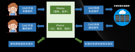 音频
