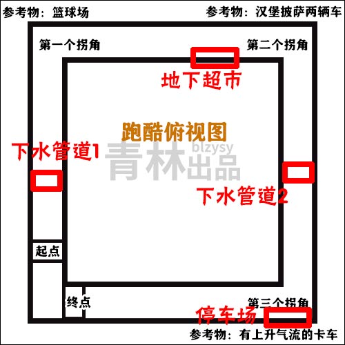 堡垒之夜城镇之旅任务汇总 堡垒之夜DOWNTOWN DROP任务汇总