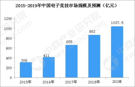 电竞教育机构首度公布学训赛详情 电竞职业入门水准有对标了！