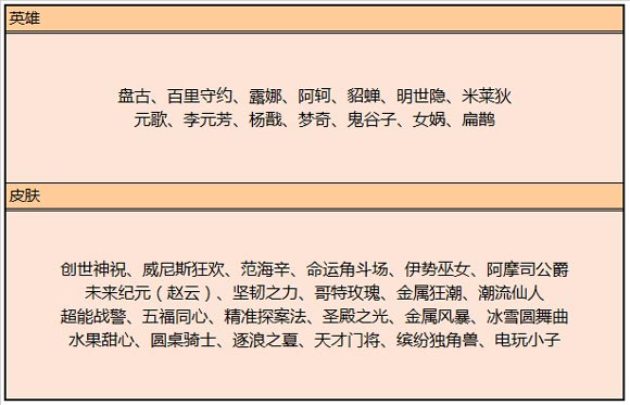 王者荣耀端午节活动