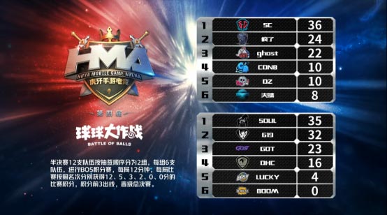 球球大作战