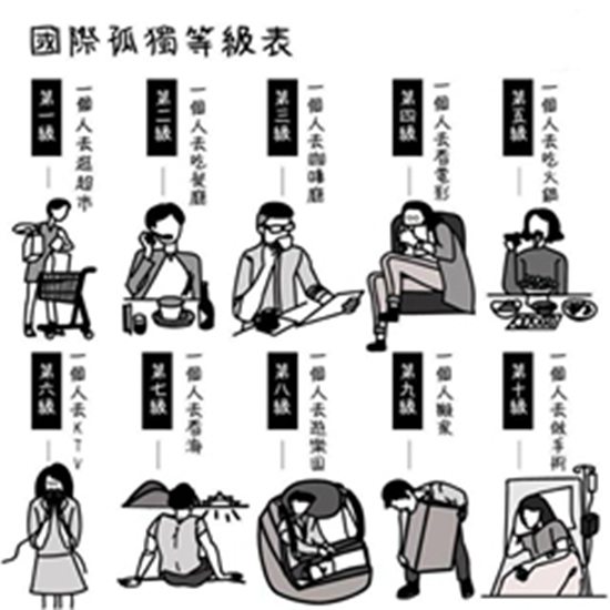 孤独等级对照表