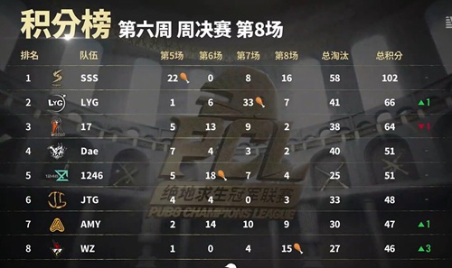 吃鸡
