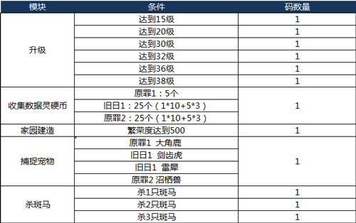 我的起源