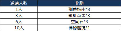 我的起源