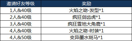 我的起源
