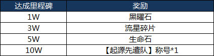 我的起源