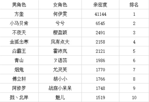 天道问情