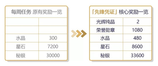 崩坏3作战凭证