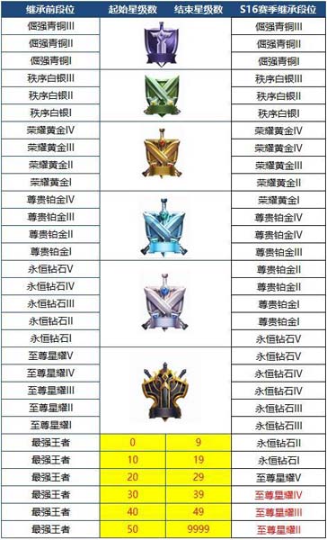 王者荣耀
