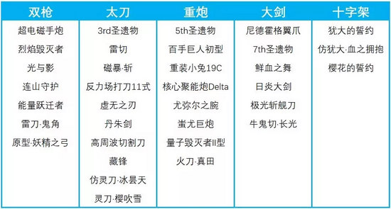 崩坏3更新前瞻