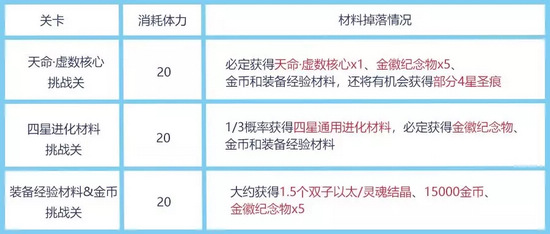 崩坏3更新前瞻