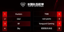 《虚荣》跨平台MOBA 手机vsPC正式公测
