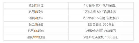 明日方舟乱斗竞速攻略