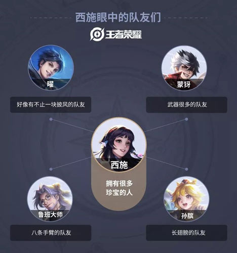 王者荣耀