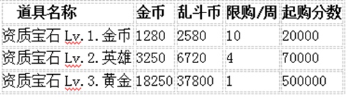生死狙击7月3日22时电一、双一更新公告