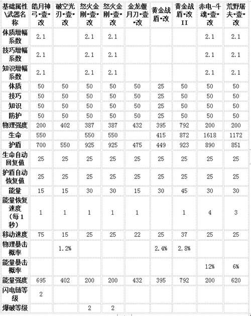 生死狙击7月3日22时电一、双一更新公告