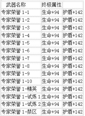 生死狙击7月3日22时电一、双一更新公告