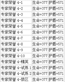 生死狙击7月3日22时电一、双一更新公告