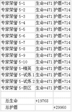 生死狙击7月3日22时电一、双一更新公告