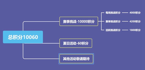 和平精英