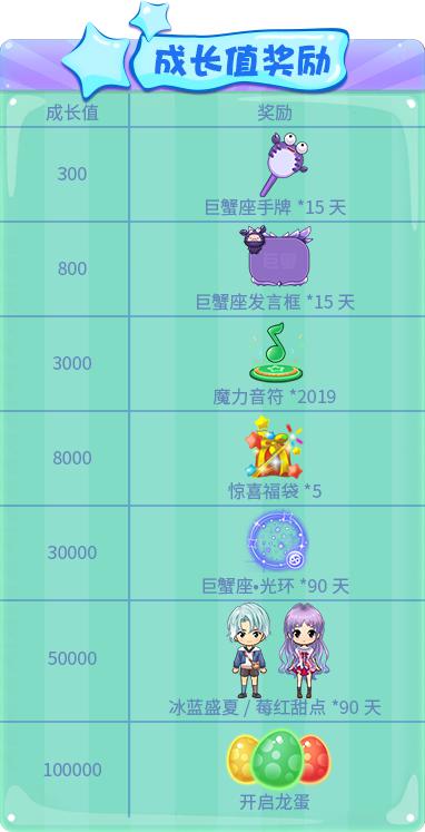 成长值奖励