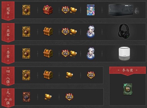 三国杀