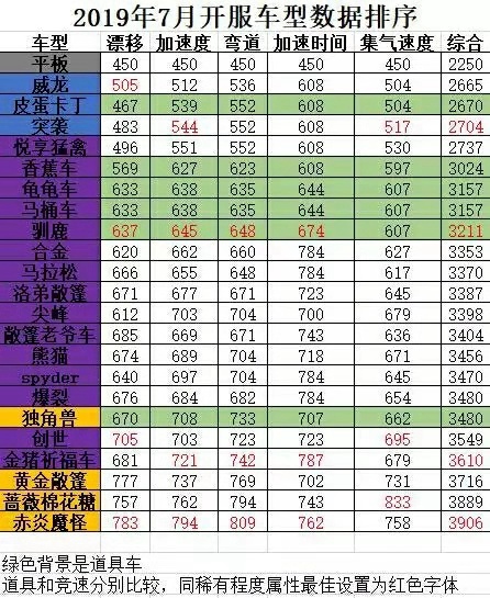 跑跑卡丁车手游