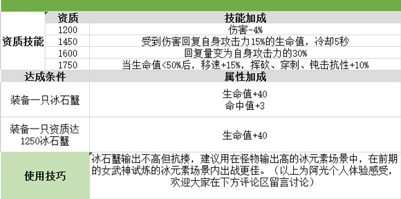 我的起源冰石蟹