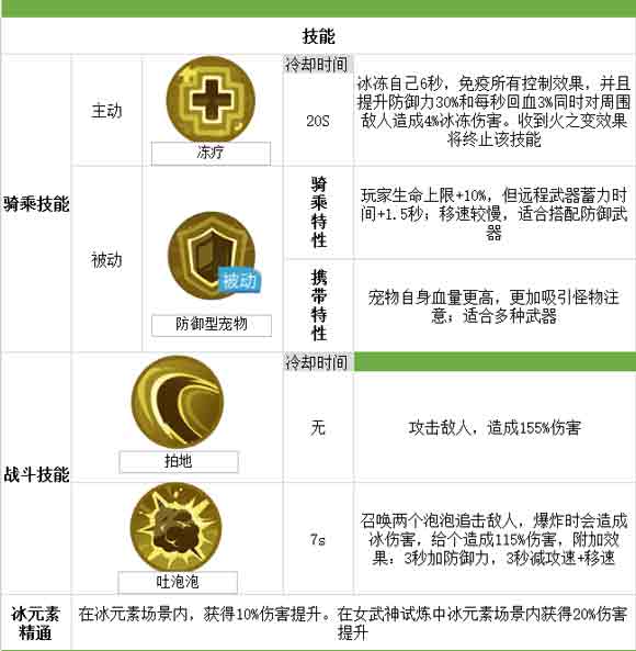 我的起源坐骑