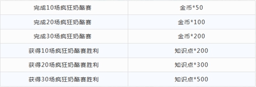 猫和老鼠手游疯狂奶酪赛