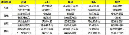 第二银河贸易