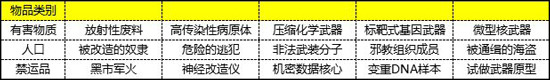 第二银河贸易