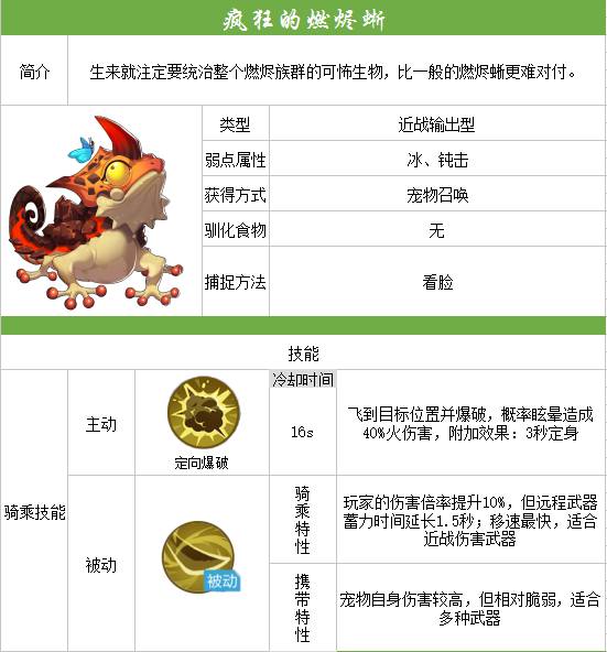 我的起源