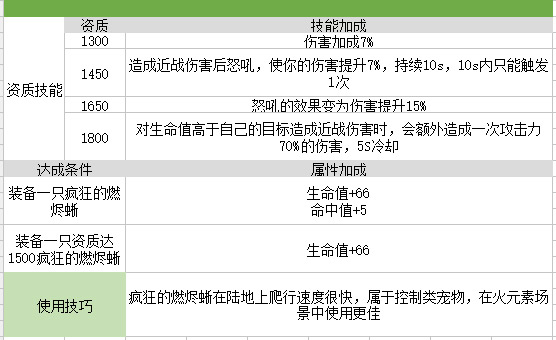 我的起源疯狂的燃烬蜥
