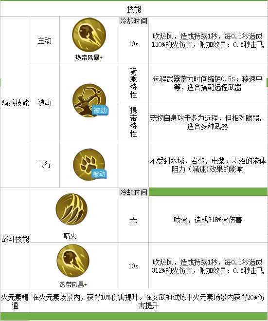 我的起源宠物