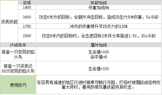 我的起源变异的焰火鸟