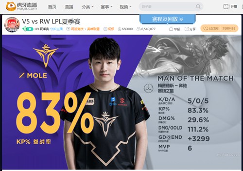 阵容